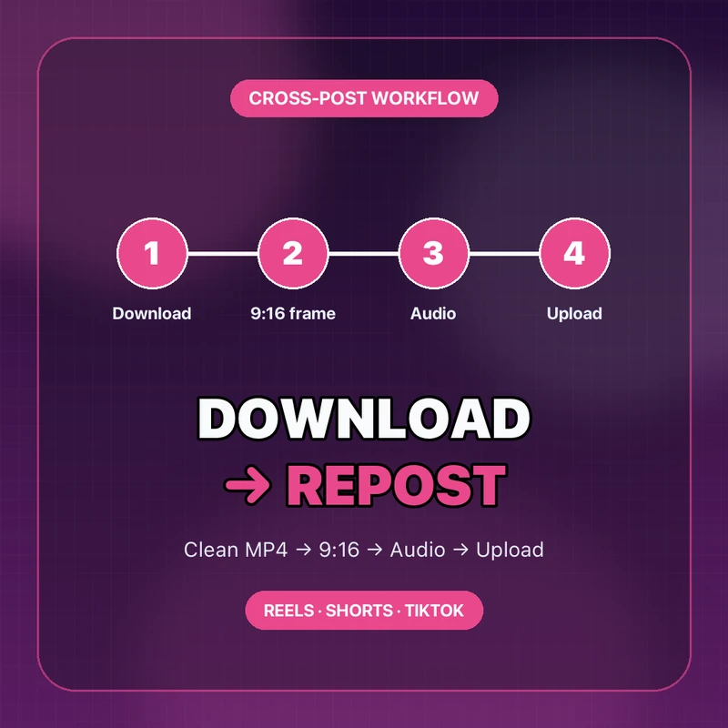 Cross-post workflow: download a clean MP4, fix the 9:16 frame, handle audio, then upload to Reels, Shorts, or TikTok