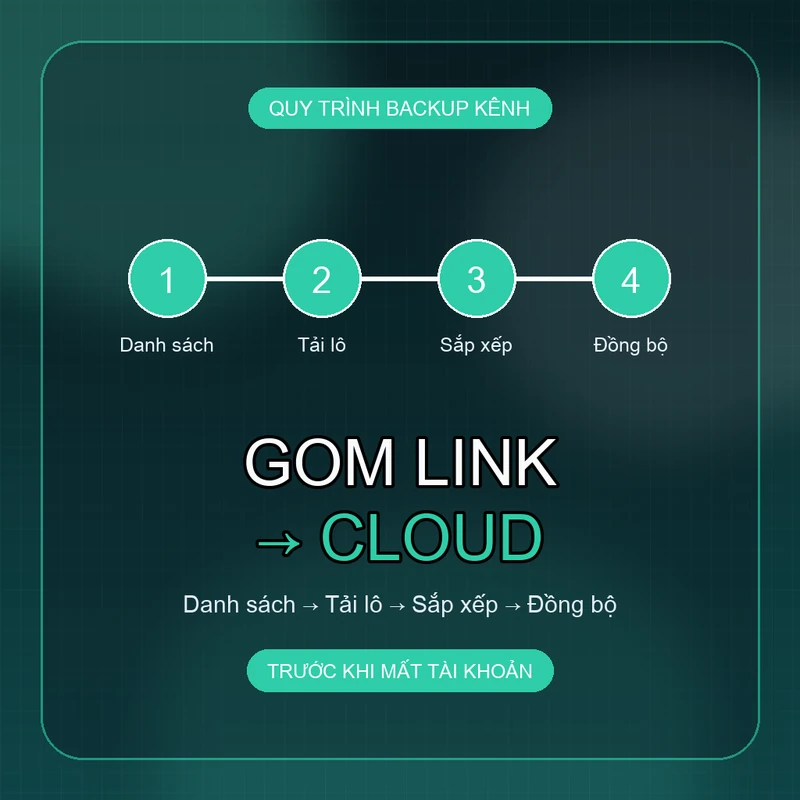 Workflow sao lưu toàn bộ kênh TikTok: gom link, tải lô MP4, sắp xếp folder và đồng bộ cloud