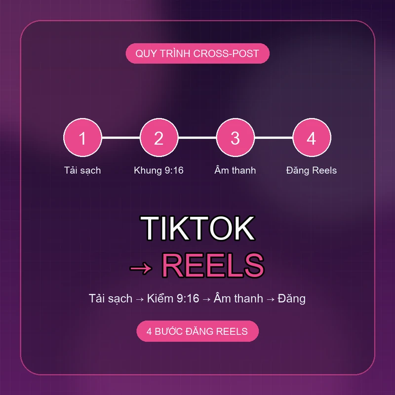 Workflow chuyển video TikTok sang Instagram Reels: tải MP4 sạch, kiểm tra khung 9:16 và đăng Reels